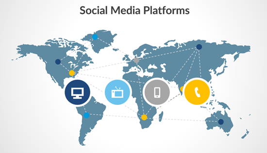 Social Media Platforms