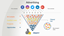 TV Advertising going Online